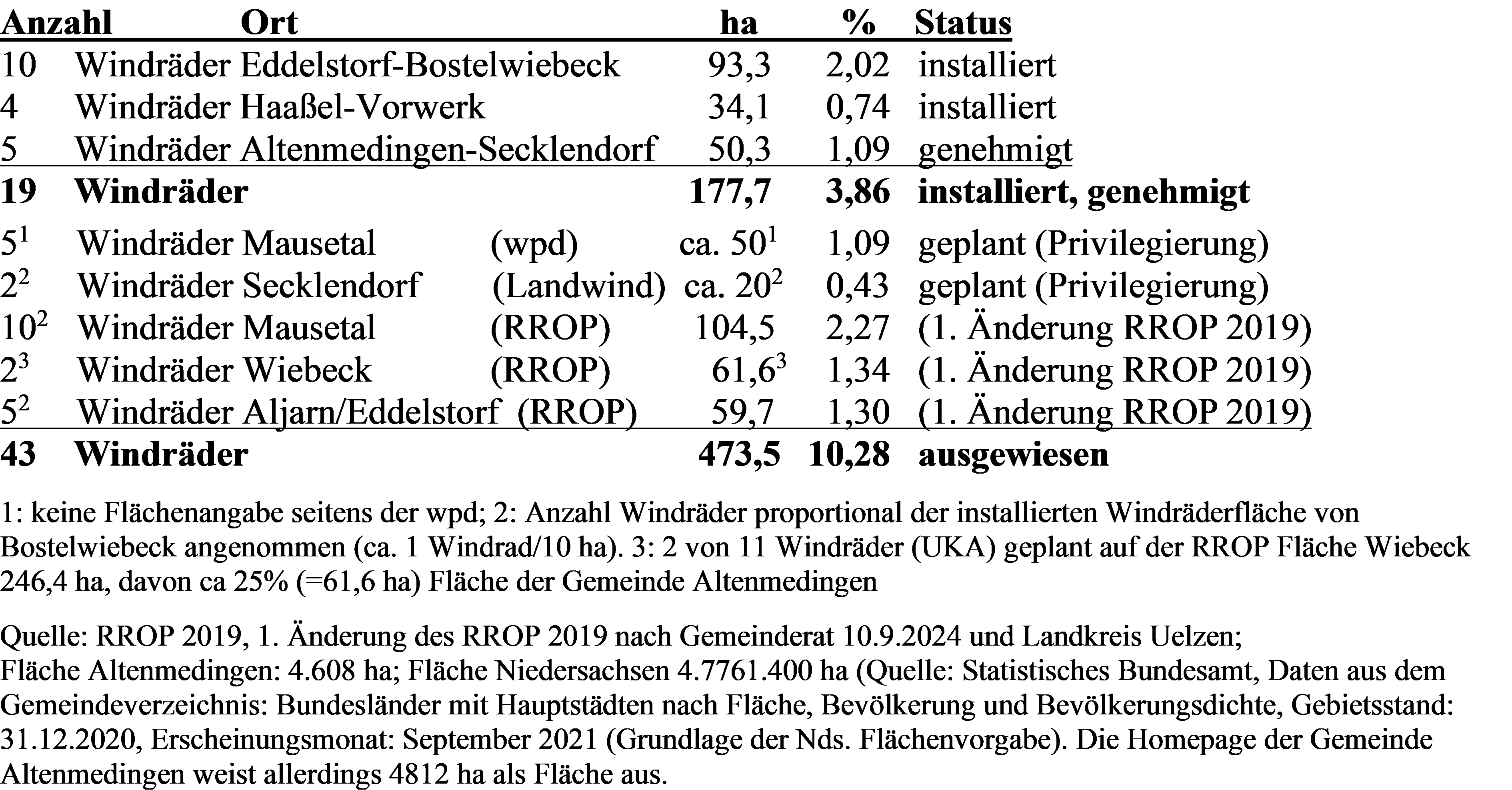 Tabelle%201%20s1%20mit%20Legende Tabelle%201%20s1%20mit%20Legende